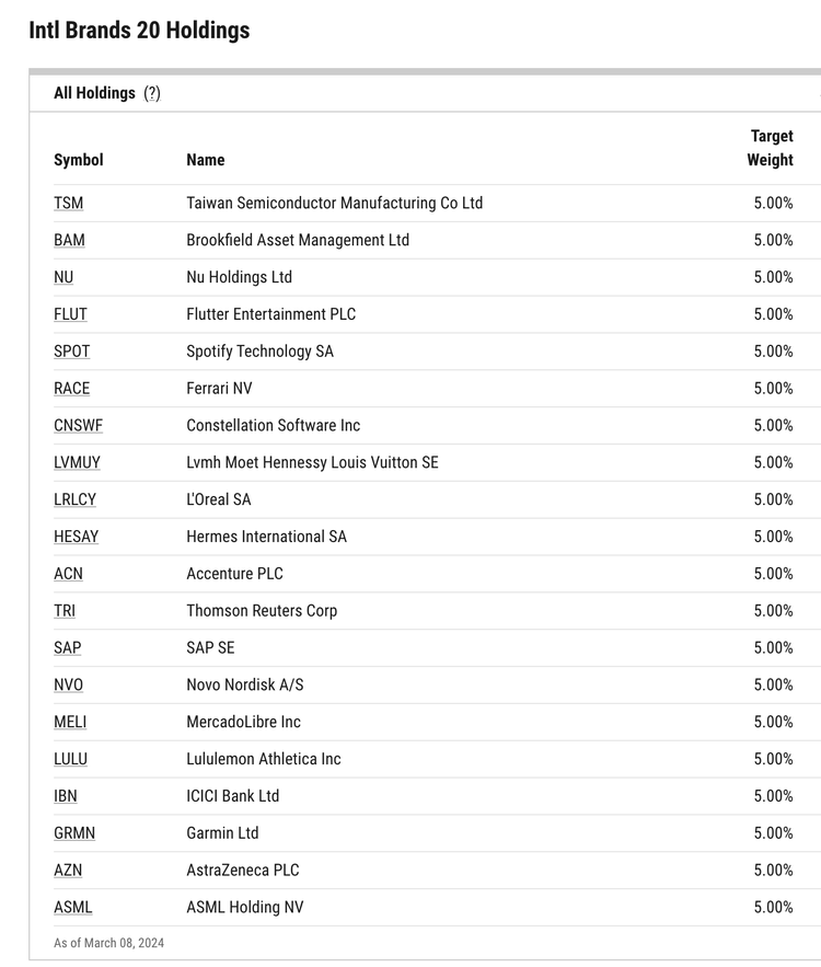 Picture of International Top Brands — Global Brands Matter